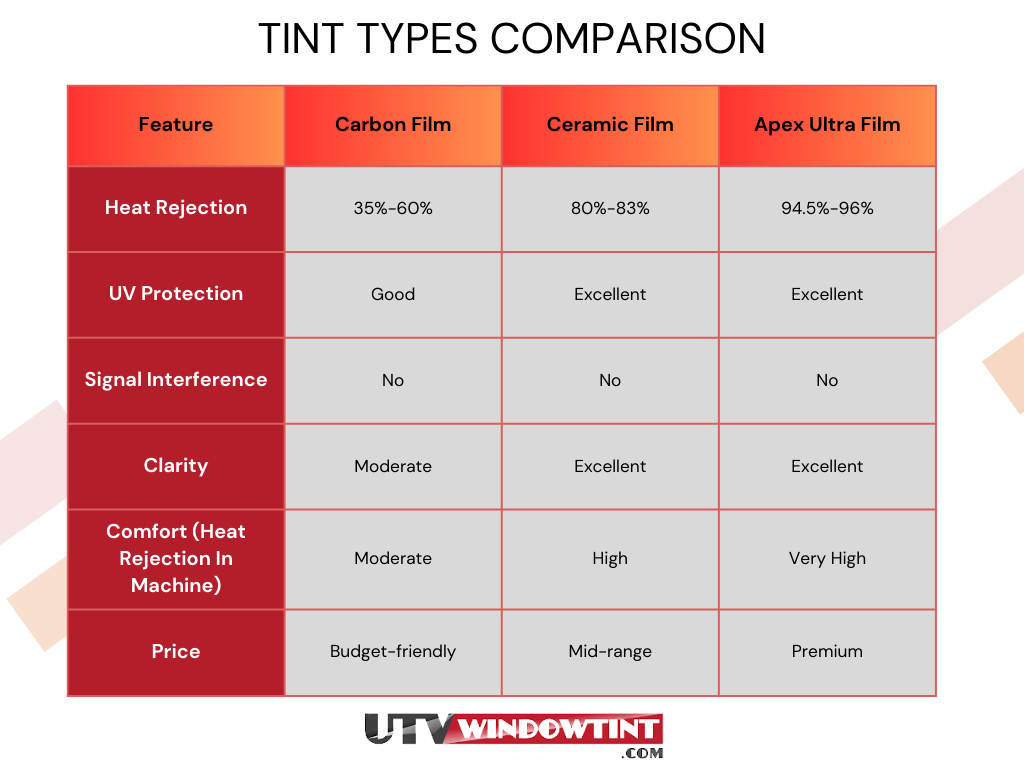 Pre-cut Kawasaki Ridge 4-door tint kit — all pieces laid out